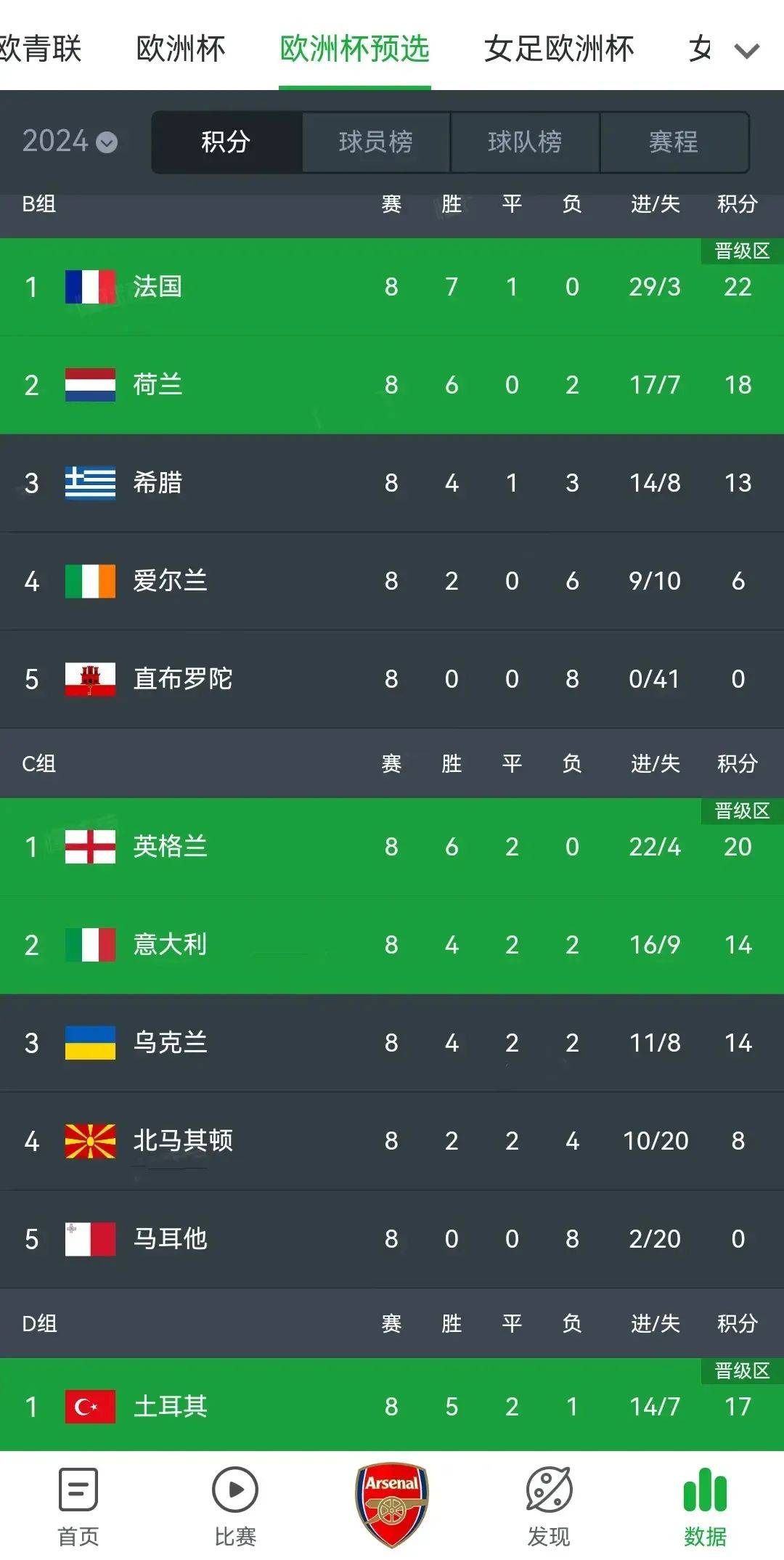 包含波兰力压群雄:欧洲杯预选赛半决赛战绩抢眼的词条 包含波兰力压群雄:欧洲杯预选赛半决赛战绩抢眼的词条