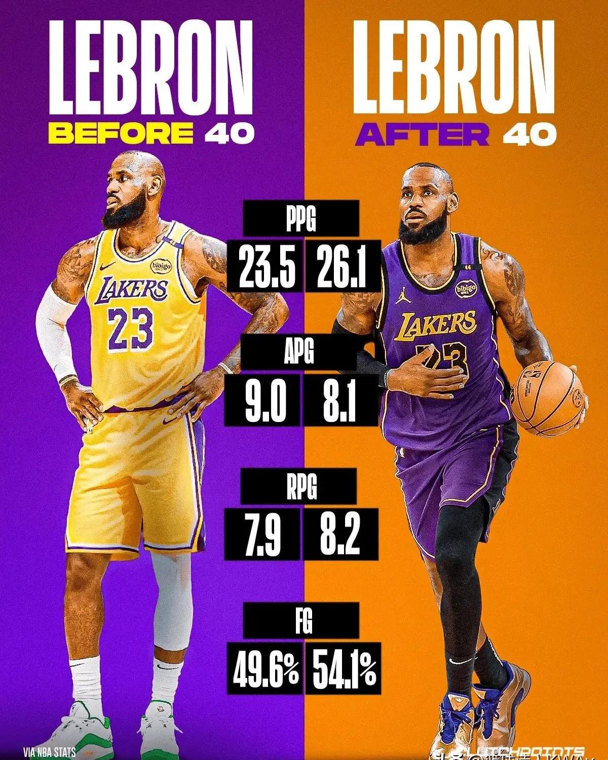 詹皇领跑领袖投票,成为最佳球员候选人的简单介绍 詹皇领跑领袖投票,成为最佳球员候选人的简单介绍